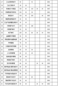 安徽机电职业技术学院单招多少分