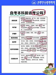 考公务员需要什么条件和学历