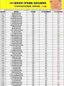 2023年广东春季高考各校分数线