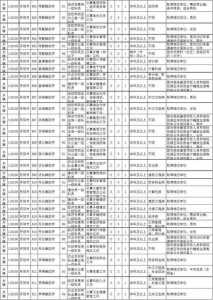 2024年国家公务员考试职位表贵州（2020年国家公务员考试职位表贵州）