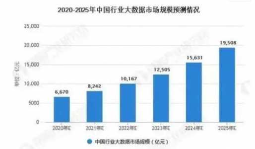 2024年预计就业形势会怎样