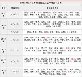 2022年各省省考时间