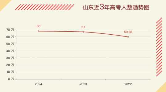 2024年山东夏季高考考什么科目?