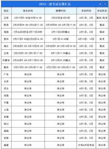 浙江二建报名时间