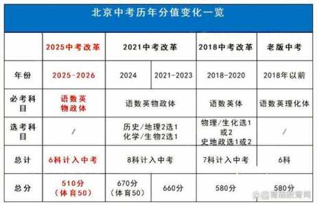 北京中考改革2024最新规定