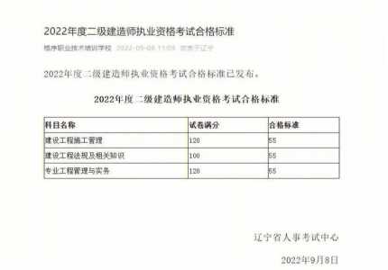 2023河北二建及格线是多少分