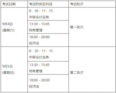 2021年中级会计报名时间和考试时间