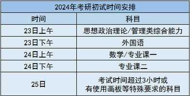 2024研究生考试时间和科目安排