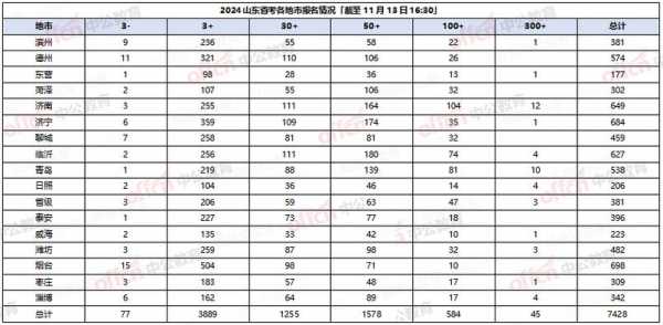 2024年山东省公务员考试报录比