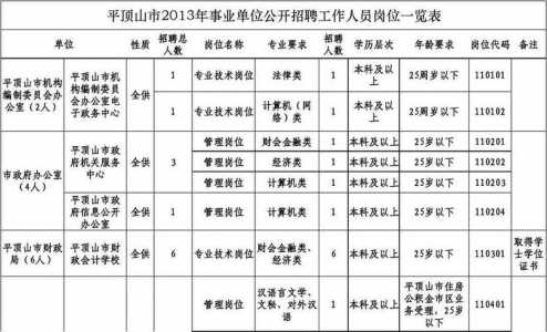 国考时间2024年职位表