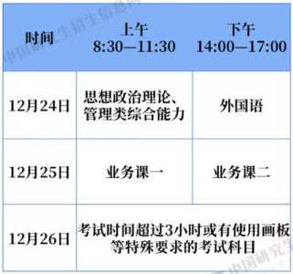 考研网上报名时间