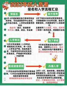 2023年湖北省成人高考报名时间