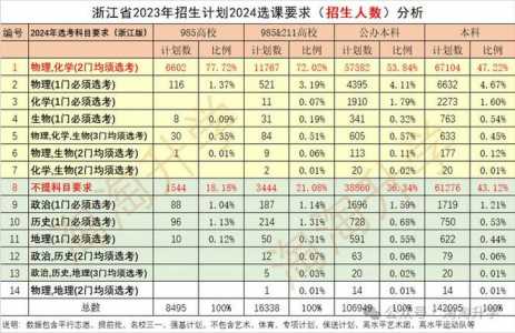 河南2024年高考政策是啥?（河南省2024年高考）