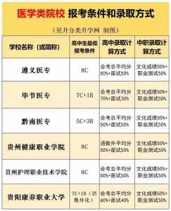 贵州省分类招生报名时间