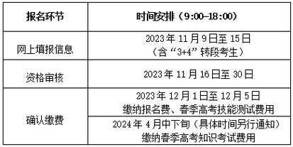 2024全国高考报名时间及流程