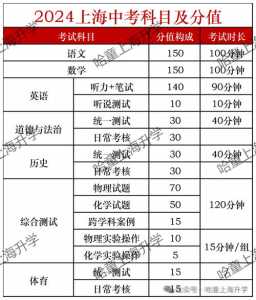 上海2024年中考人数大概多少