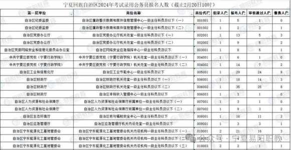 2022甘肃省省考公务员职位表