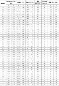 武汉中考体育2024年评分标准