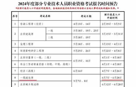 2022年山东一级建造师考试报名有哪些条件-一建考试报名?