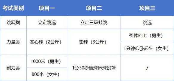 2024年体育高考考试项目都有哪些啊?