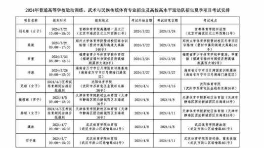 2024年新高考什么时候考试?