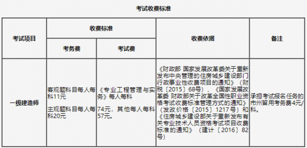 有2021年各省一级建造师报名时间表吗?