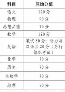 威海中考体育项目及考试评分标准详细说明