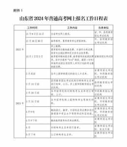 山东省2024高考要求