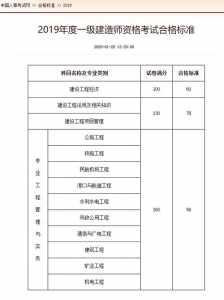 2028年一建合格标准