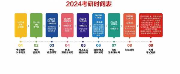 2024考研各科目考试时间