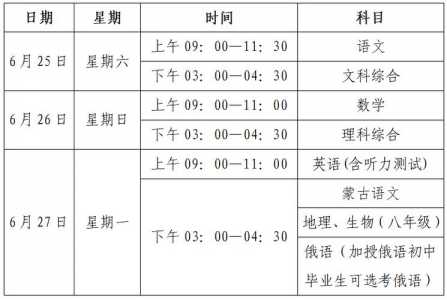 2020年初中毕业时间四川