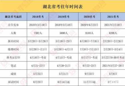 湖北省公务员考试2024考试时间