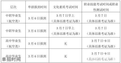 2021年专科报考时间和截止时间（21年专科报名时间）