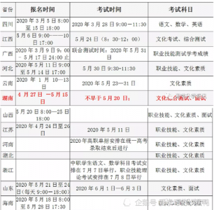 四川专科录取截止时间2021