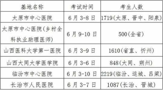 技能等级证考试时间（每年技能等级考试时间）