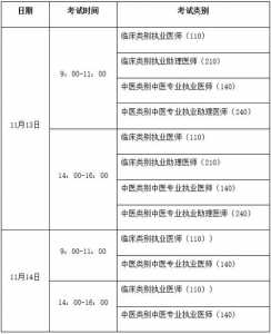 医师资格考试技能考试时间