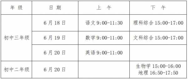 长沙中考时间2022年具体时间