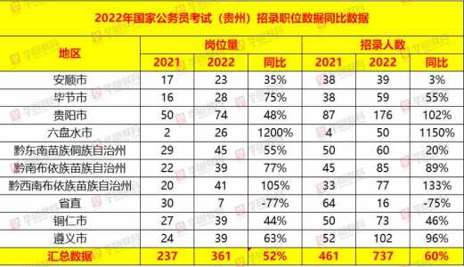 国家公务员局官方网站入口2024职位表（国家公务员局官方网站入口2024职位表河南）