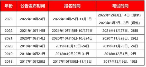 国家公务员2024考试职位表发布官方网站在哪里