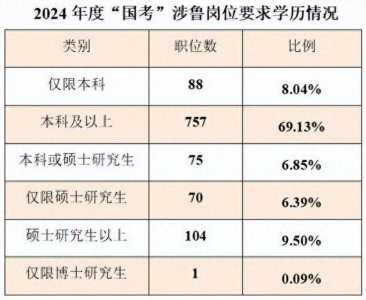 河北省公务员职位表2024查询官方网站是什么