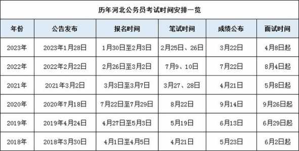 山东省考公务员2024年考试时间