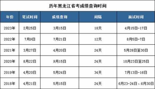 2024公务员省考联考时间