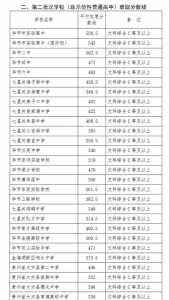 贵州遵义2021年中考总分是多少