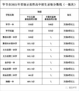 2023年安顺中考总分是多少分