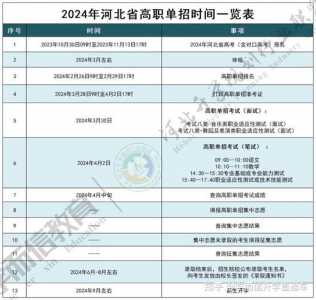 单招报名时间2024具体时间