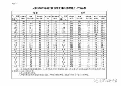 山西中考体育项目及标准2023