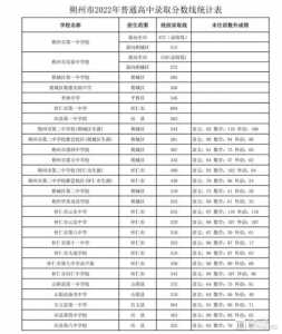 山西中考2023年中考政策