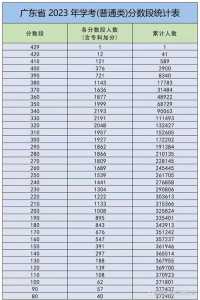 2023年广东省参加春季高考人数