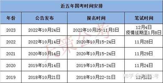 2024国考和省考时间