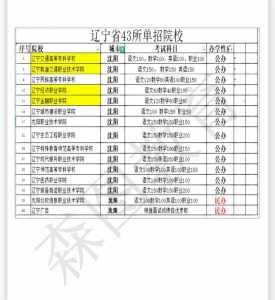 辽宁单招42所学校公办的有哪些